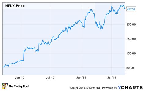 3 Reasons Netflix, Inc.'s Stock Could Fall -- The Motley Fool