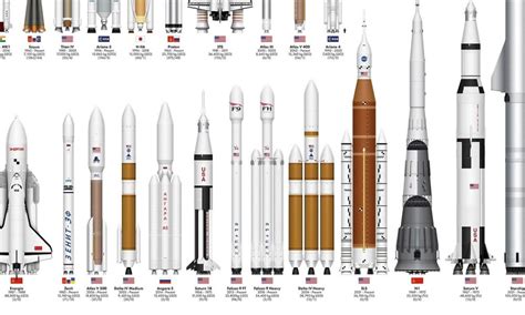 Starship Size Comparison Poster