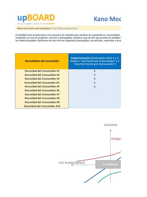 Free Kano Model Template Excel Download (1) | PDF