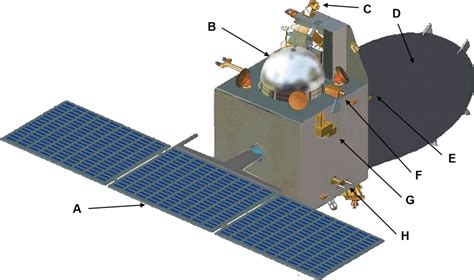 Mangalyaan Spacecraft (page 2) - Pics about space