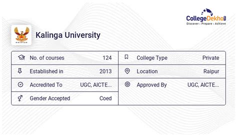 Diploma at Kalinga University : Courses & Fees 2024