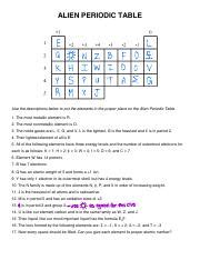 ALIEN PERIODIC TABLE.pdf - ALIEN PERIODIC TABLE E Q L N 2B KHIWI YS RM PUT XJ F 0 DO V A EG Use ...