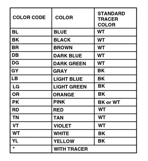 Auto Electrical Wiring Color Codes Pdf