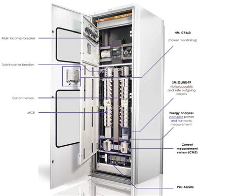 Power Distribution Unit : PDU | sitem.co.th