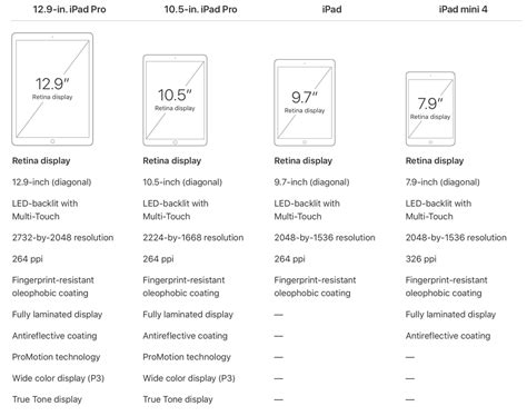 The New 9.7-inch iPad with Apple Pencil Support Has the Same Non ...