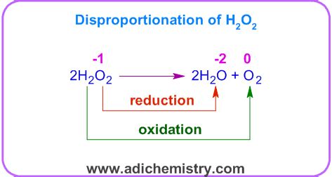 What is Disproportionation reaction-examples-solved mcq-IIT JEE NEET