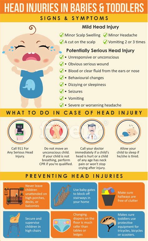 Minor Head Injury While Pregnant - PREGNANTSI