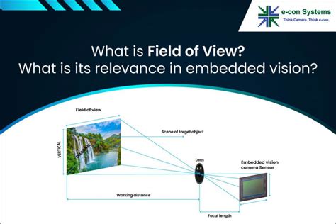 Field of view vs focal length – everything you need to know - e-con Systems