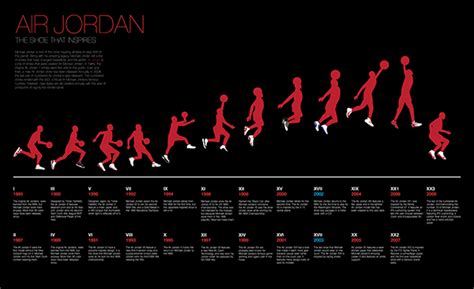 Air Jordan Timeline and Posters on Behance