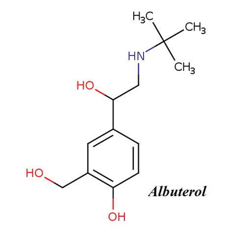 Albuterol – Drug class, Side Effects, Dosage, Contraindications, Overdose – Drug Details