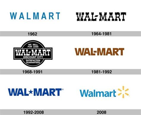 Walmart logo 1962-2012 | Logo evolution, Walmart logo, ? logo