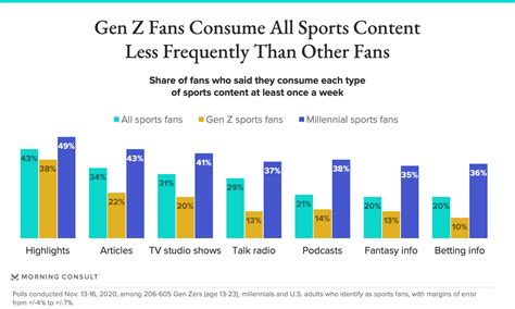 Immersiv.io - Gen Z & Sports Media Consumption: Why Sports Entities ...