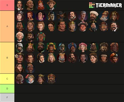 Civilization 6 Leaders Tier List Community Rankings Tiermaker | Images ...