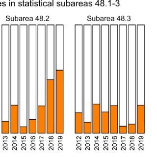 Density distribution of Antarctic Krill (E. superba) and current main ...