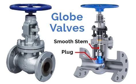 What Is a Globe Valve? | Globe Valve Diagram