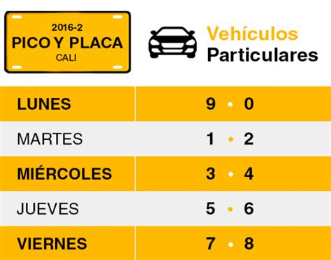 Consultar Pico y Placa Cali. Restricciones y Comparendos