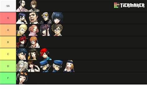 P5 Royal Confidants Tier List (Community Rankings) - TierMaker