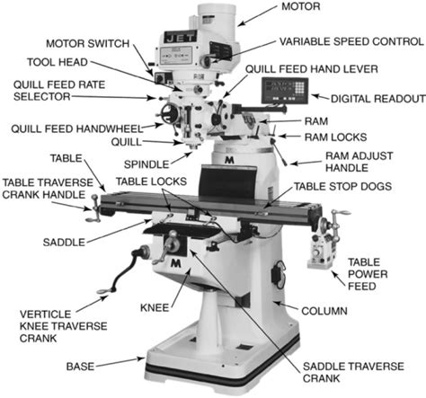 Manual Vertical Milling Machine