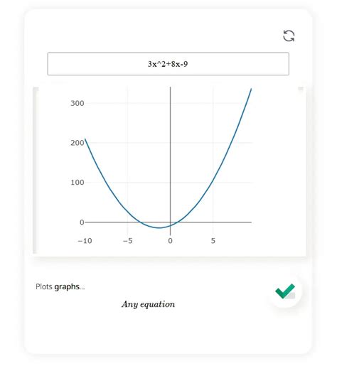 Graph Plotter Calculator | Free Math Problem Solver With Steps MathCrave