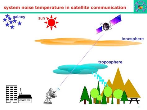 satellite Transmission fundamentals