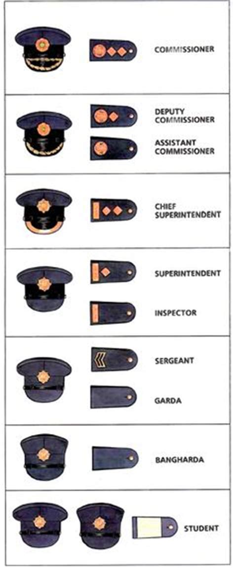 Garda Siochana - Ireland's National Police Service National Defence Academy, Academy Uniforms ...