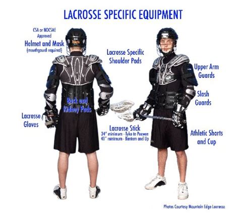 Ridge Meadows Minor Lacrosse Association : Website by RAMP InterActive