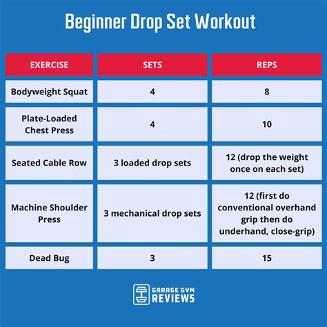 An Expert Breaks Down the Drop Set Workout | Garage Gym Reviews