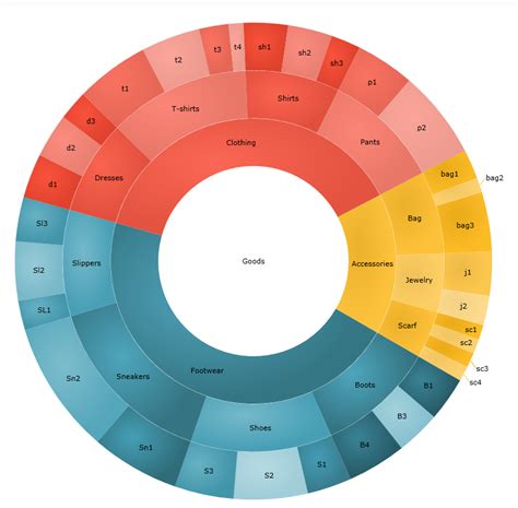 How to build XAML Doughnut Chart | Infragistics Blog