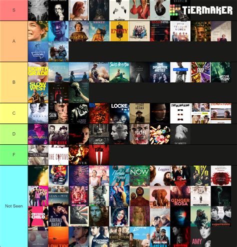 A24 Movies Tier List (Community Rankings) - TierMaker