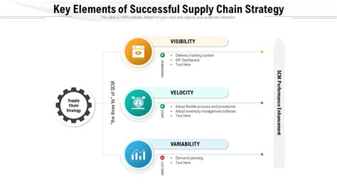 Top 10 Supply Chain Strategy Templates with Samples and Examples