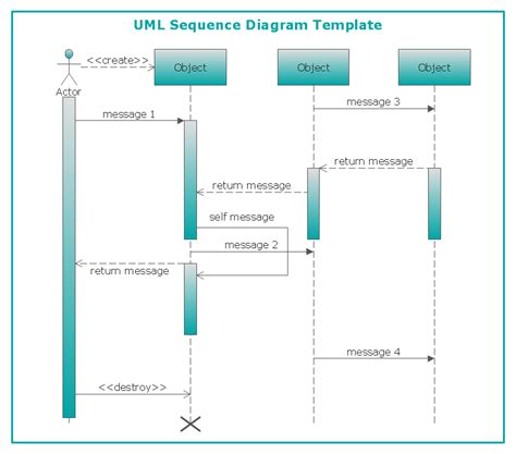 Data Flow Diagram Activity Diagram Sequence Diagram | Porn Sex Picture