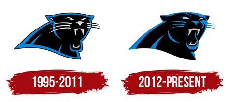 Carolina Panthers Logo New