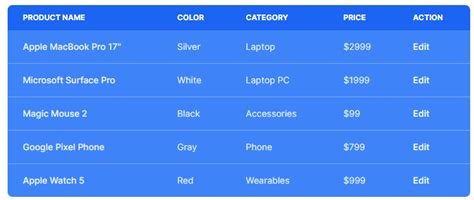 35+ Tailwind Table Component Examples