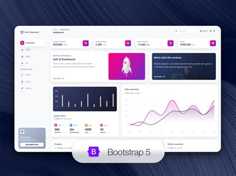 30+ Open-Source and Free Dashboard Templates