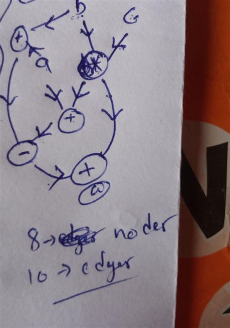 Compiler Design: Directed acyclic graph