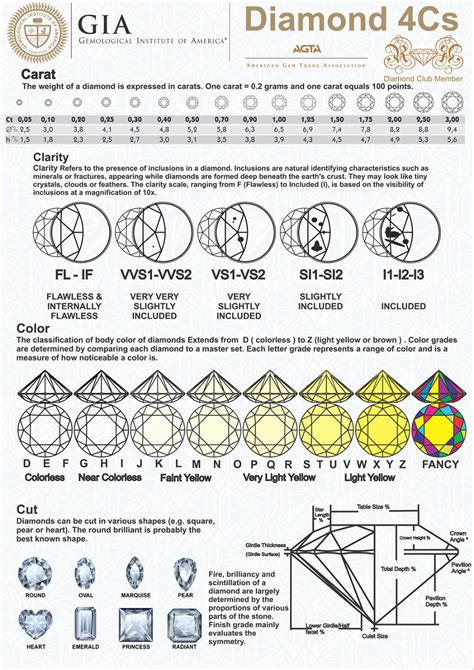 Pin by Candice Cook on Wedding in 2020 | Diamond gemstone, Diamond chart, Jewelry knowledge