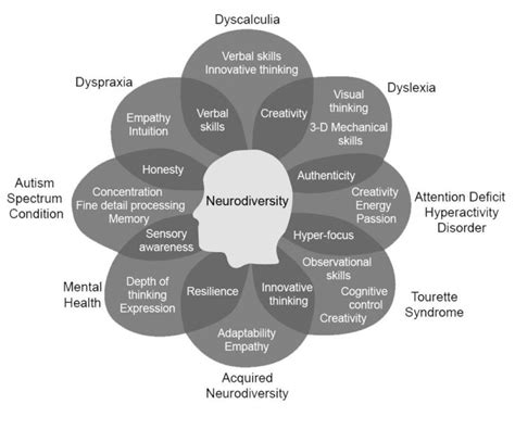 BDSpectrum: Neurodiversity in D/s – From Mundane to Mistress