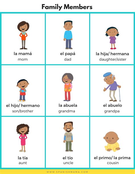 Family Members in Spanish Online spanish lesson - Bilingual Kidspot