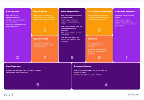 Airbnb Business Model Canvas / Nicolas Bry On Twitter Business Model ...