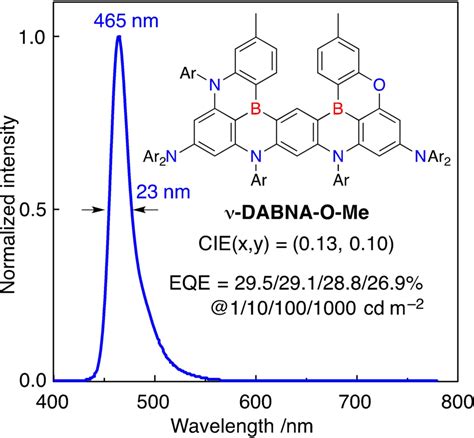 Hypsochromic Shift of Multiple‐Resonance‐Induced Thermally Activated ...