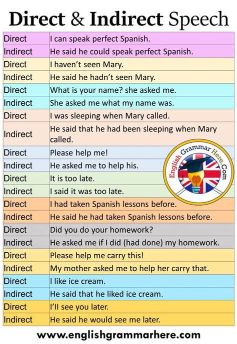 Contoh Direct And Indirect Speech Simple Present Passive Definition - IMAGESEE