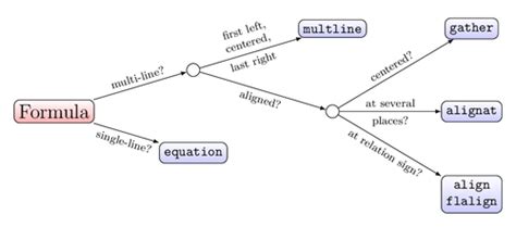 Decision tree | TikZ example