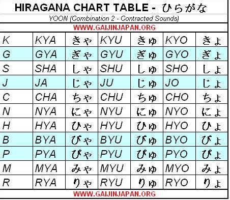 Table des Hiragana Japonais | Un Gaijin au Japon