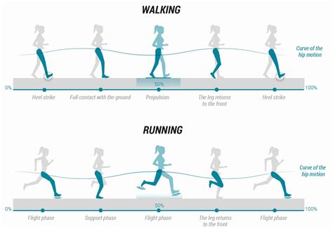 Power Walking and Running: What's the Difference?