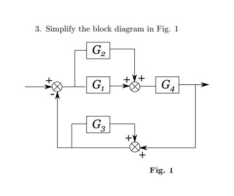 SOLVED: 3. Simplify the block diagram in Fig. 1 Fig. 1