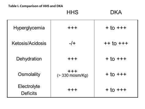 Hyperglycemic hyperosmolar state - The Clinical Advisor