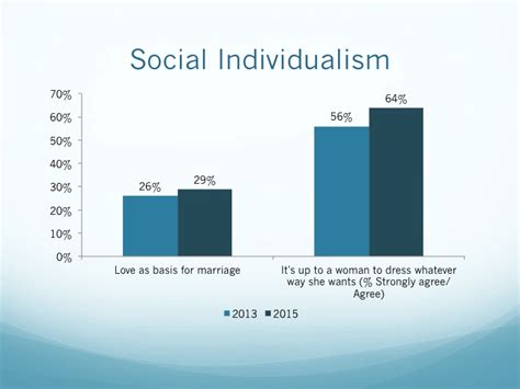 Survey reveals religious tolerance and declining extremism in Tunisia