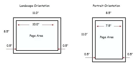 Format de papier A3 paysage - Information