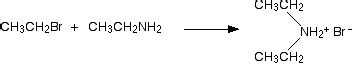 23.2. Preparation of Amines | Organic Chemistry II