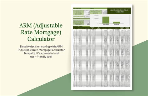 ARM (Adjustable Rate Mortgage) Calculator in Excel, Google Sheets ...